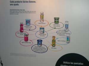 Look, we can learn about Dannon products!
